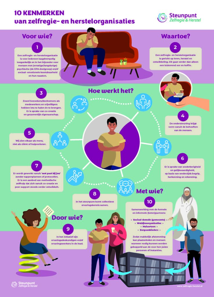 10 Kenmerken Zelfregie en Herstel_A3